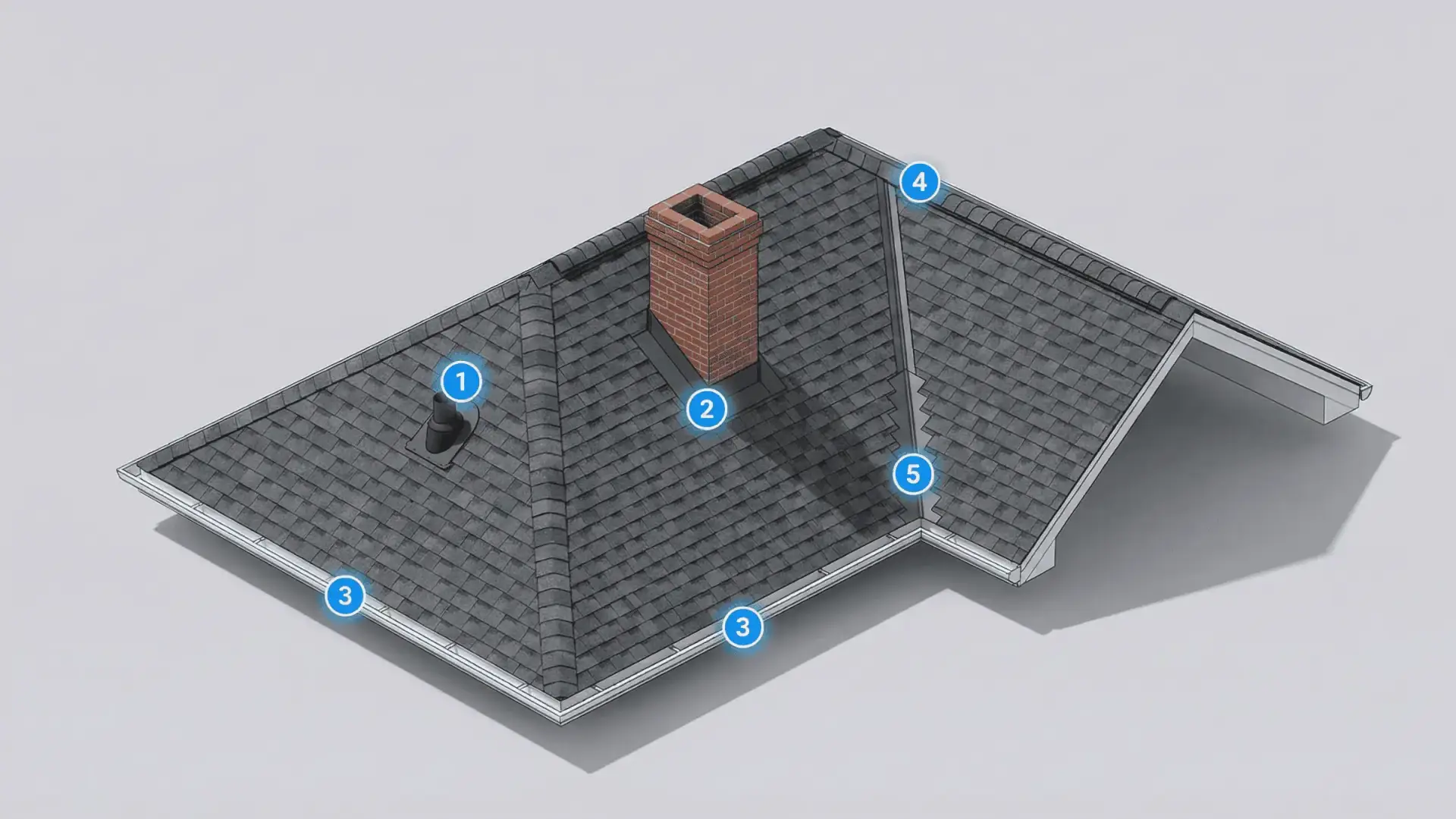 Roof leak prevention infographic showing where kick-out flashing belongs at roof-to-sidewall intersections on residential home